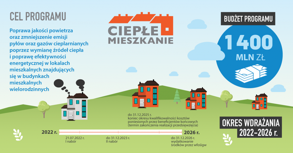 Program Ciepłe Mieszkanie dla gmin