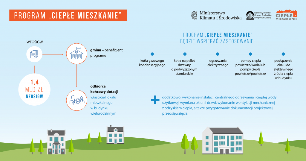 Program Ciepłe Mieszkanie - oszczędzanie energii i troska o środowisko naturalne