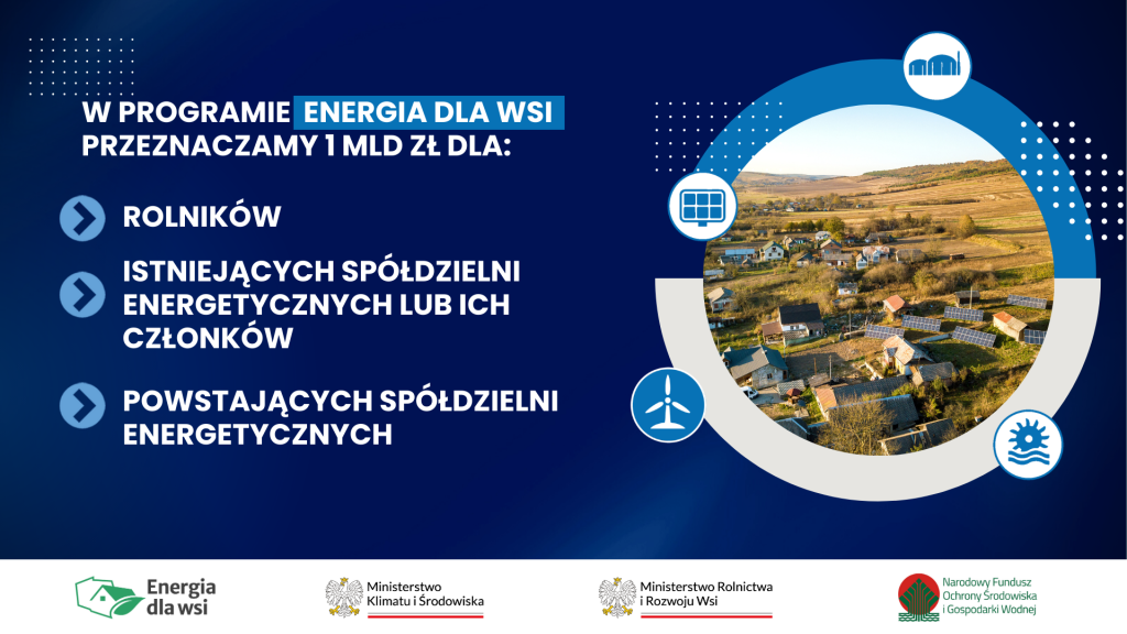 Energia dla wsi - wsparcie dla instalacji odnawialnych źródeł energii