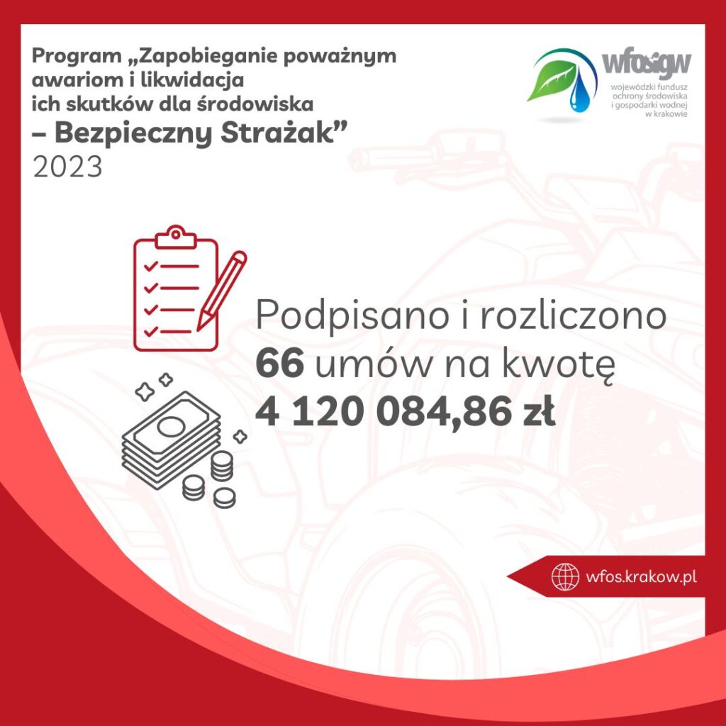 Grafika informacyjna na temat programów WFOŚiGW