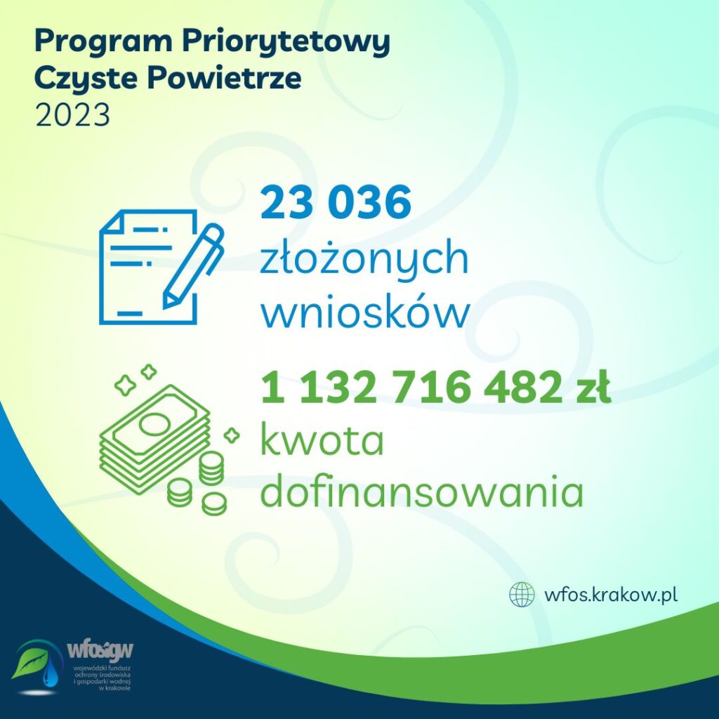 Grafika informacyjna na temat programów WFOŚiGW