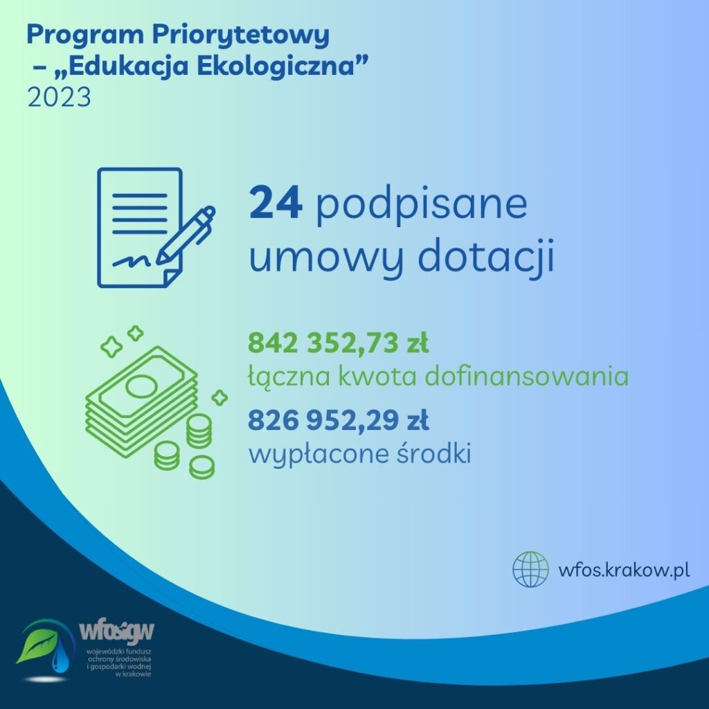 Grafika informacyjna na temat programów WFOŚiGW