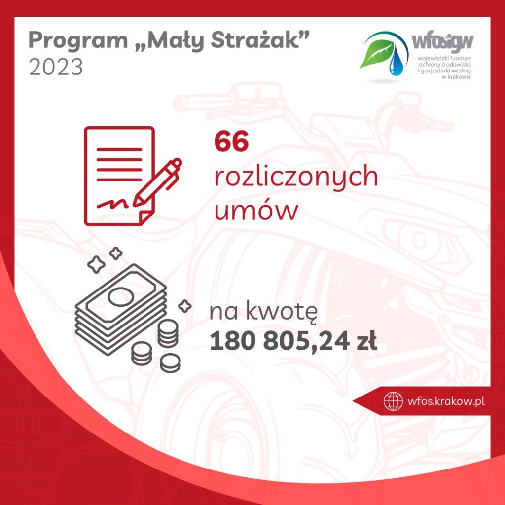 Grafika informacyjna na temat programów WFOŚiGW