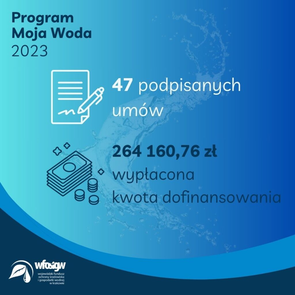 Grafika informacyjna na temat programów WFOŚiGW