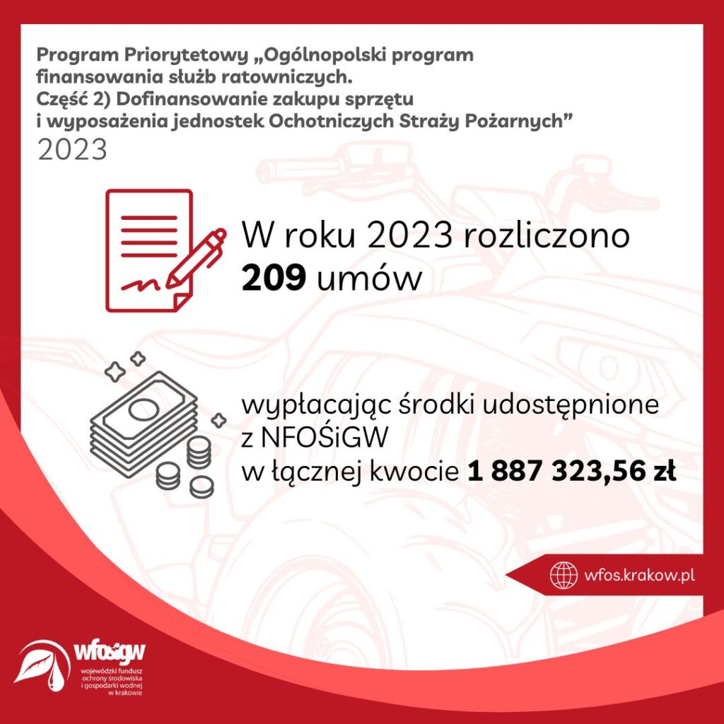 Grafika informacyjna na temat programów WFOŚiGW