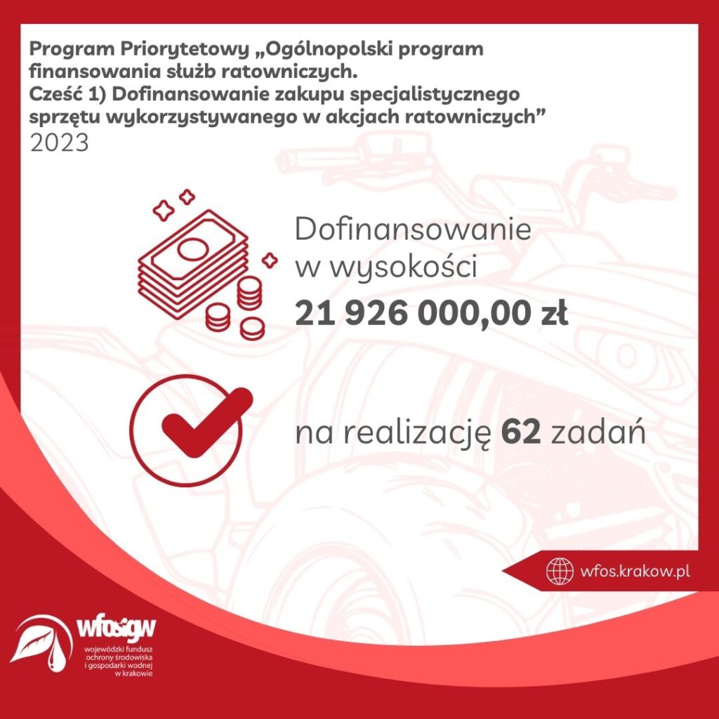 Grafika informacyjna na temat programów WFOŚiGW