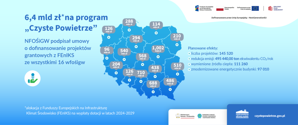 Grafika informacyjno-promocyjna zatytułowana: 6,4 mld zł na program „Czyste Powietrze”.