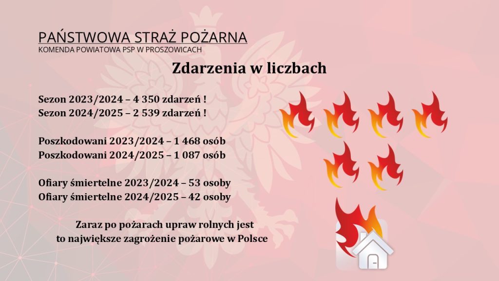 Prezentacja Komendy Powiatowej Państwowej Straży Pożarnej w Proszowicach
