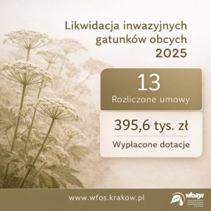 Graika dek. Podsumowanie Programu Priorytetowego „Likwidacja inwazyjnych gatunków obcych na terenie województwa małopolskiego” w 2025 r.