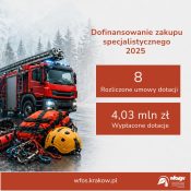 Grafika dekoracyjna dot. Program Priorytetowy „Ogólnopolski program finansowania służb ratowniczych. Część 1) Dofinansowanie zakupu specjalistycznego sprzętu wykorzystywanego w akcjach ratowniczych”