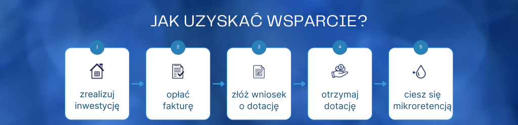 Mikroretencja - zyskaj wsparcie