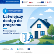 Czyste Powietrze - ilustracja do treści tekstu