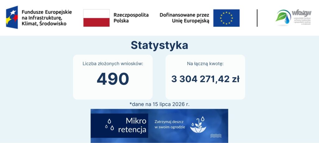 Liczba złożonych wniosków i kwota - stan bieżący