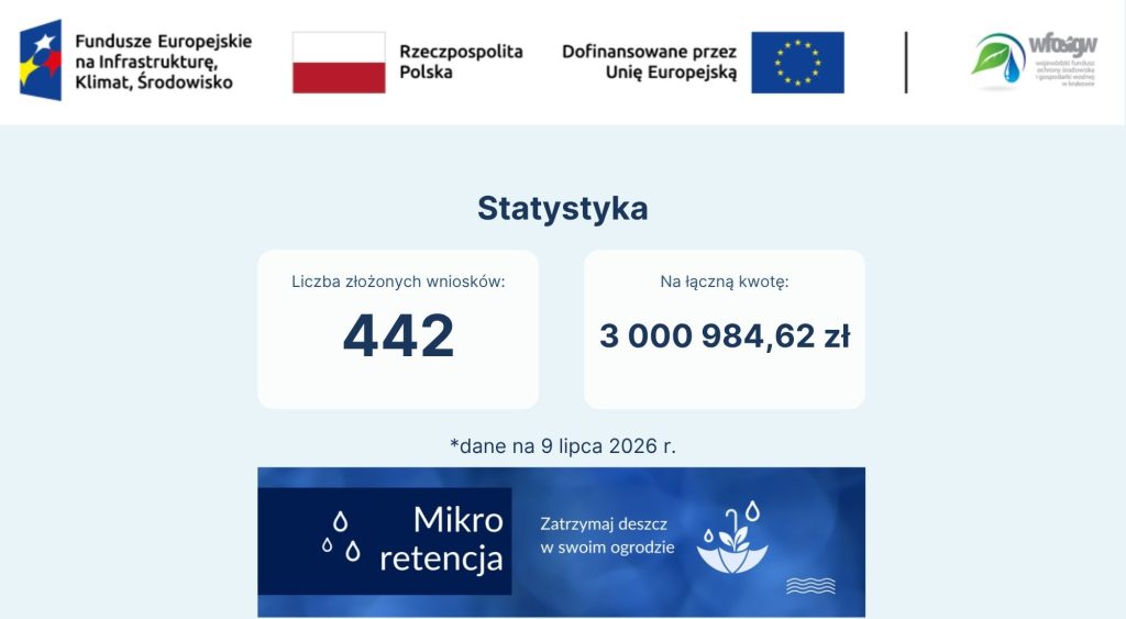 Liczba złożonych wniosków i kwota - stan bieżący