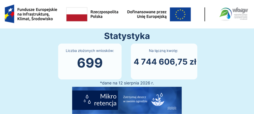 Liczba złożonych wniosków i kwota - stan bieżący