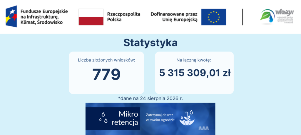 Liczba złożonych wniosków i kwota - stan bieżący
