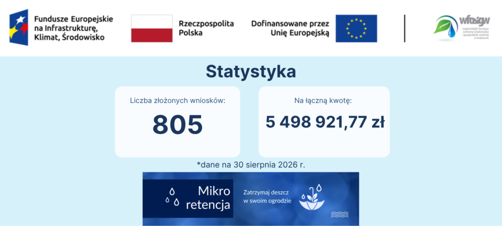 Liczba złożonych wniosków i kwota - stan bieżący
