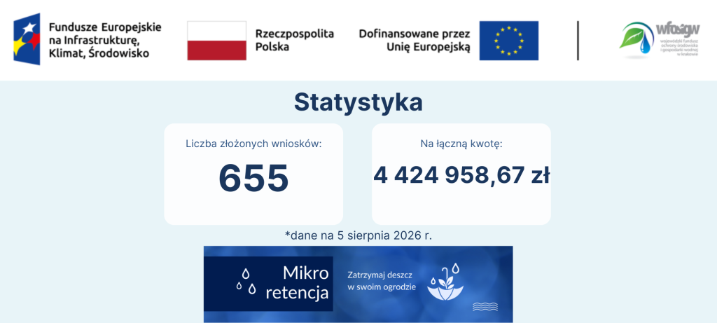 Liczba złożonych wniosków i kwota - stan bieżący