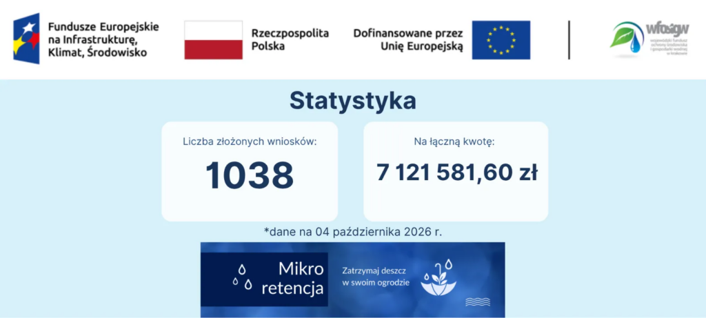 Liczba złożonych wniosków i kwota - stan bieżący
